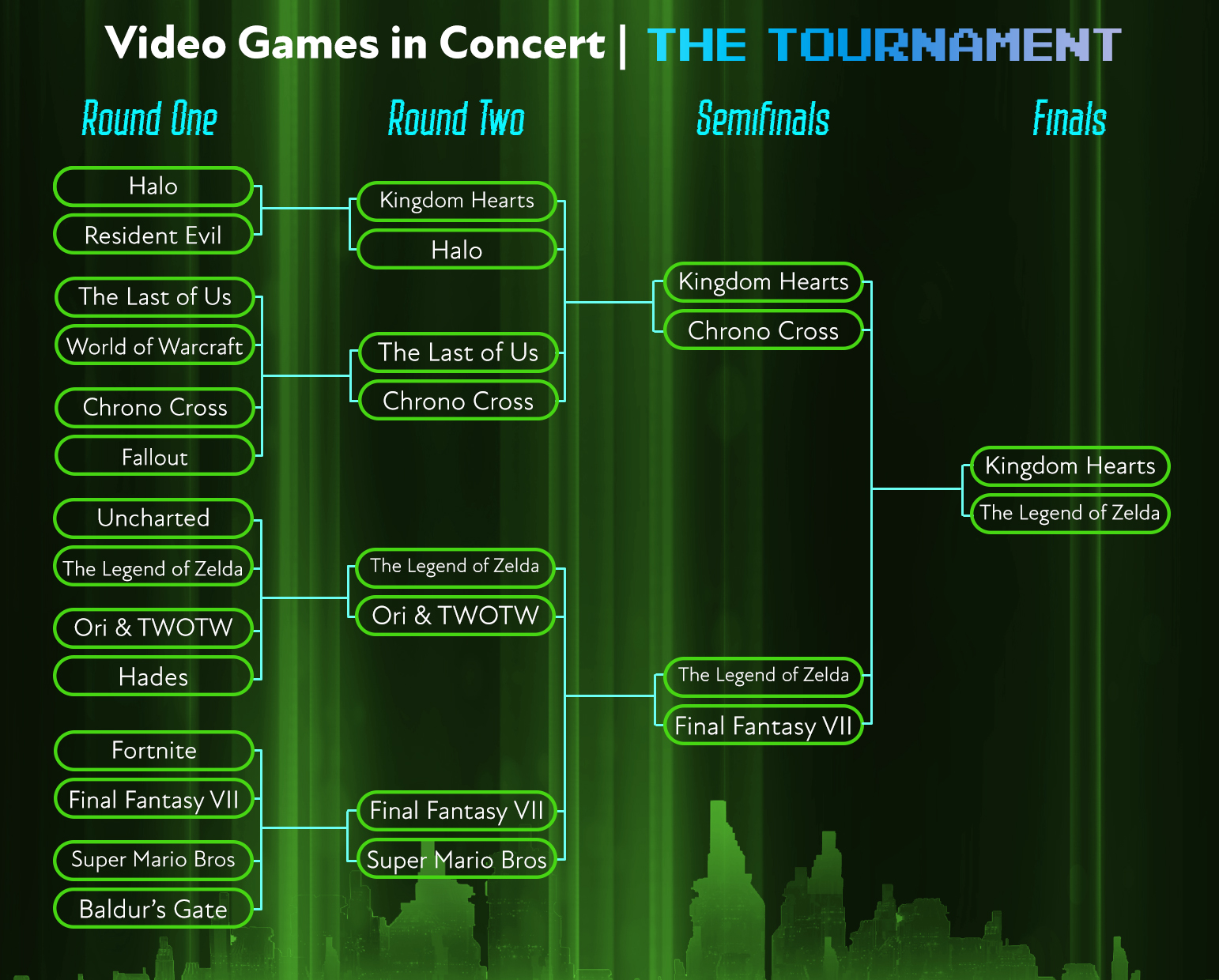 Bracket Finals