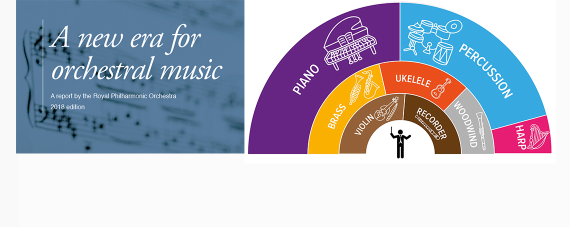 Royal Philharmonic Orchestra (RPO)