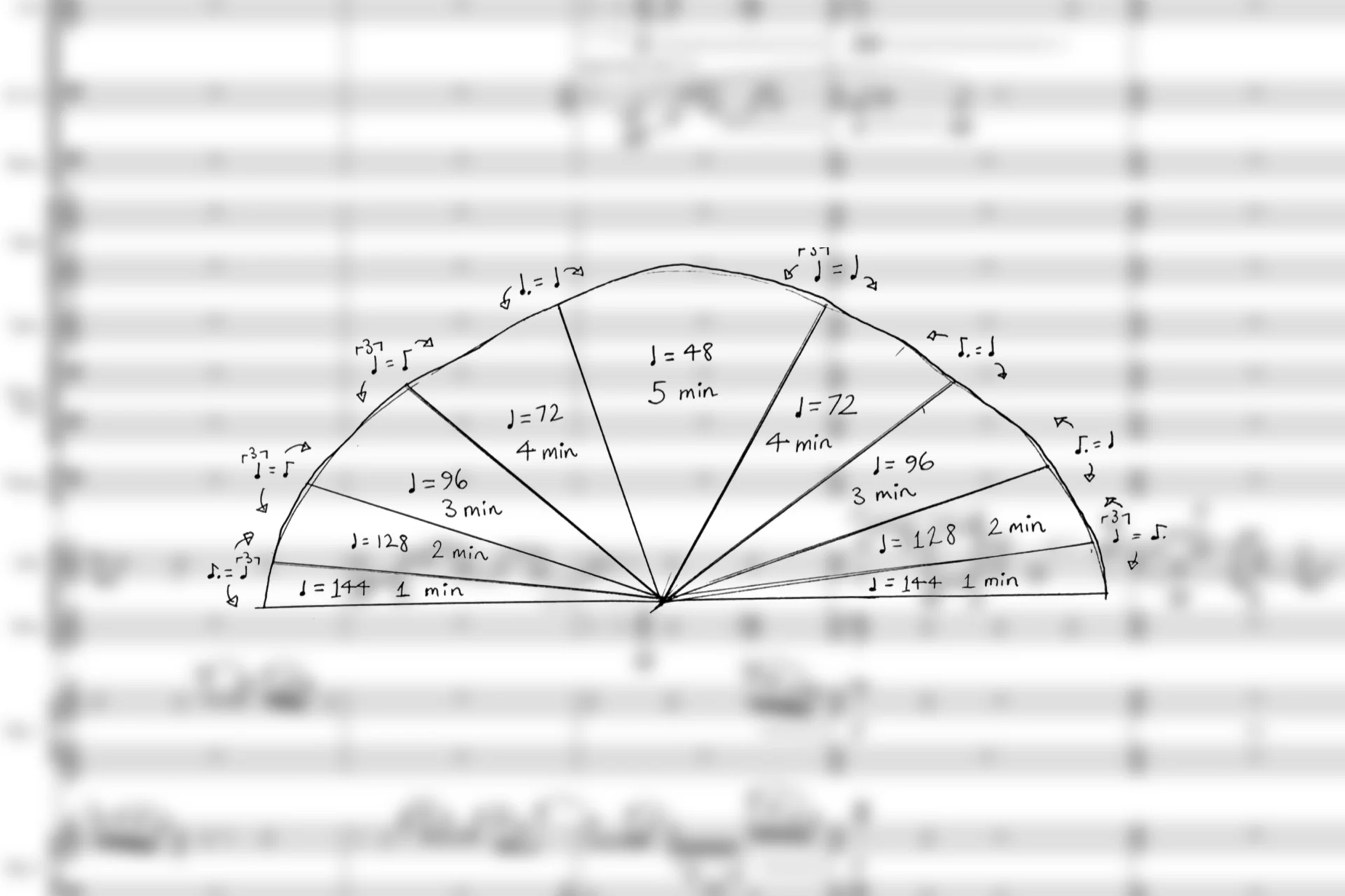 A semicircle divided by the changes in tempo of the piece, with it being fastest at the start and end and slow in the middle